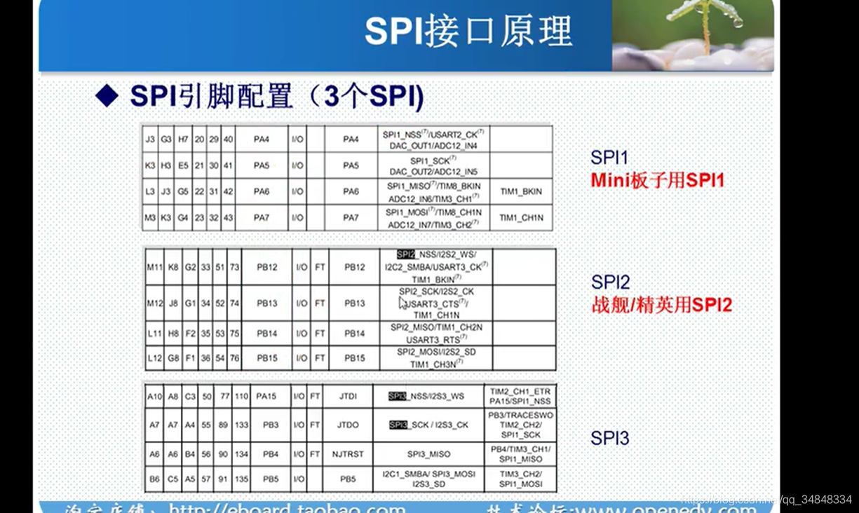 STM32F103_study69_The punctual atomsSTM32 SPI communication principle and configuration