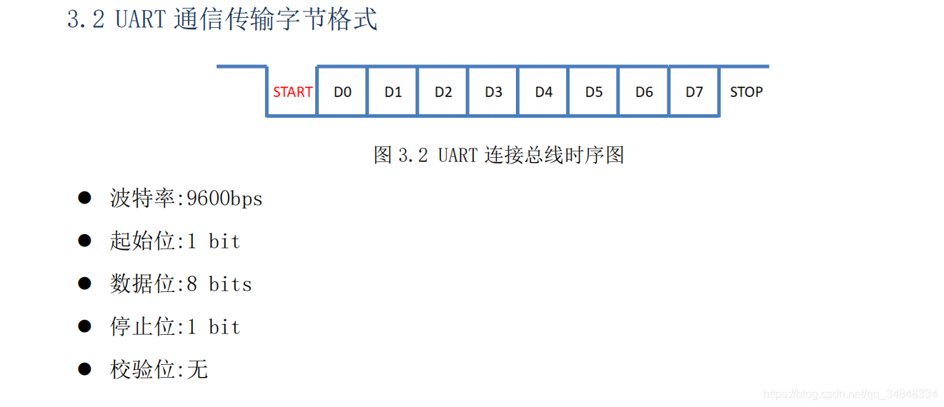 STM32F103_study39STM32 Voice control trash can related information 