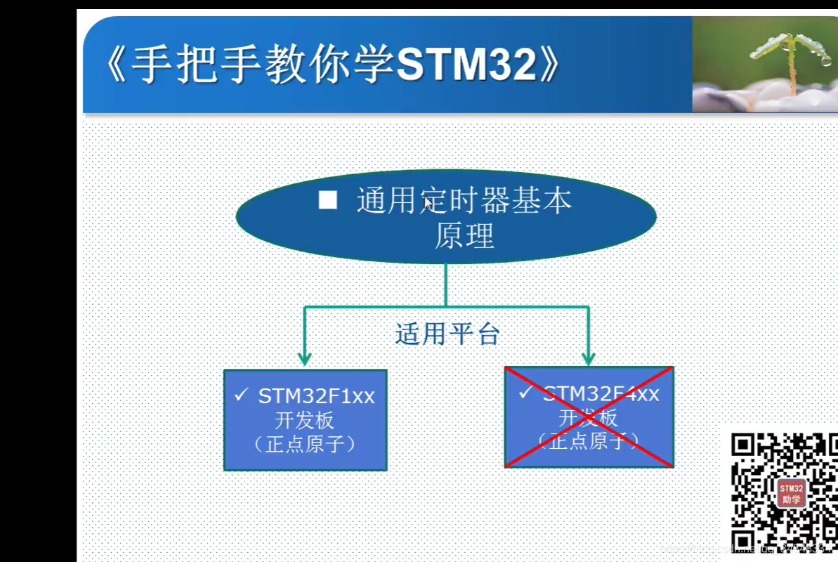 STM32F103_study50_The punctual atomsSTM32 General timer basic principle 