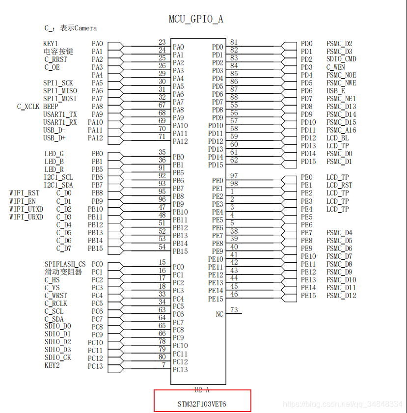 STM32F103_study36STM32 Introduction to schematic diagram