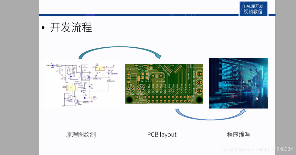 STM32F103_study01STM32 introduce