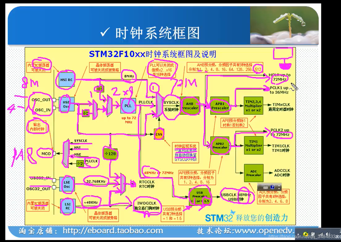 STM32F103_study61_The punctual atomsClock System Intro