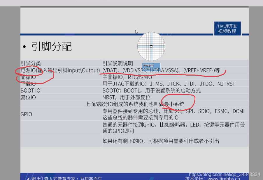 STM32F103_study01STM32 introduce