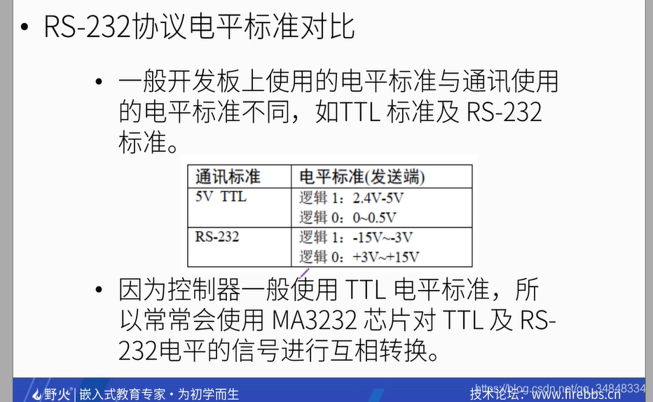 STM32F103_study34 USART 