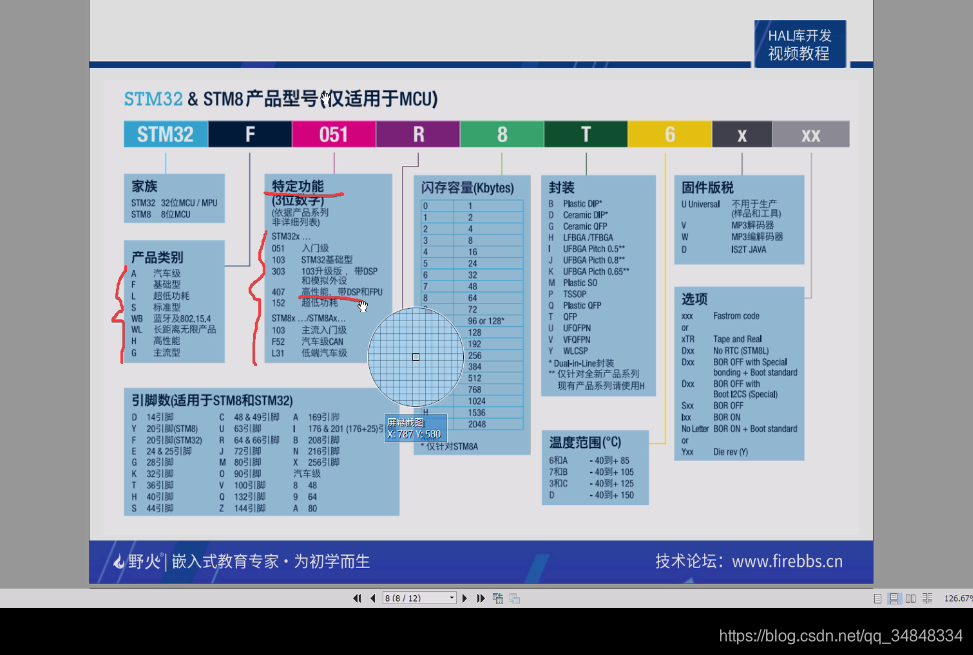 STM32F103_study01STM32 introduce