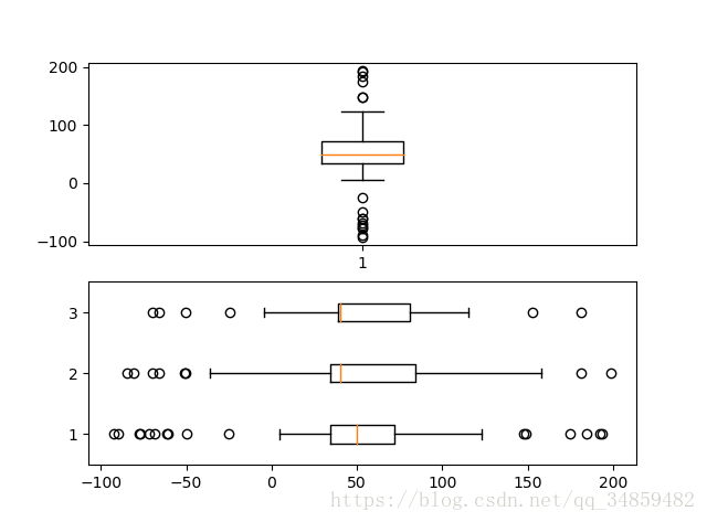 Python--Matplotlib÷