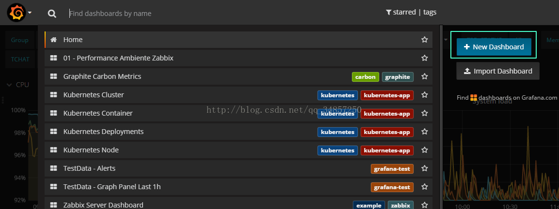 grafana-zabbixͼ