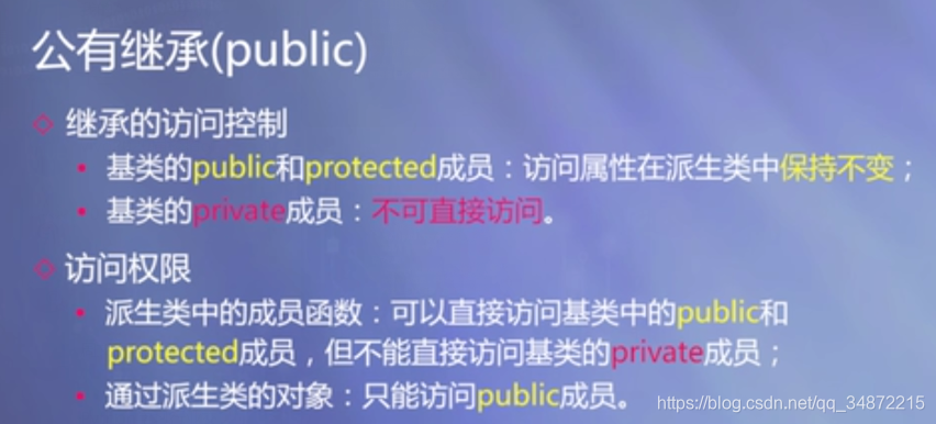 c++ publicprotectedprivate̳зʽ