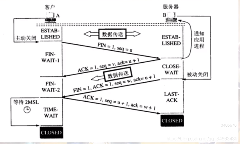 4.2TCPtelnetwiresharkʾ