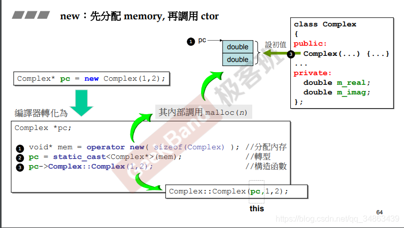 3ڶ class with pointer members  String