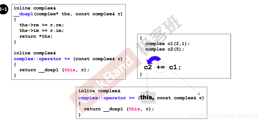 2ڶ class without pointer members  Complex