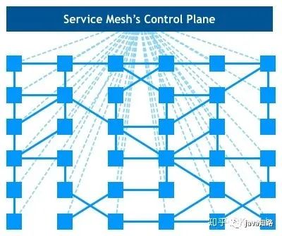 һĽŪService Mesh