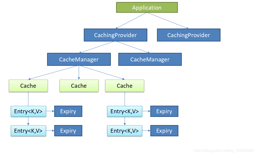 springboot2.xredis永