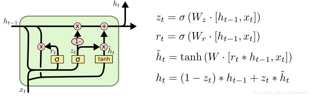 ѧϰLSTM GRU