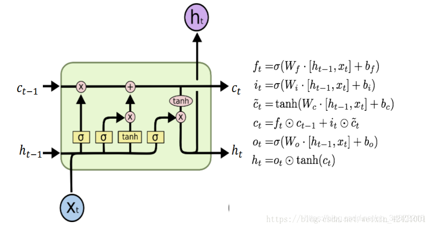 ѧϰLSTM GRU