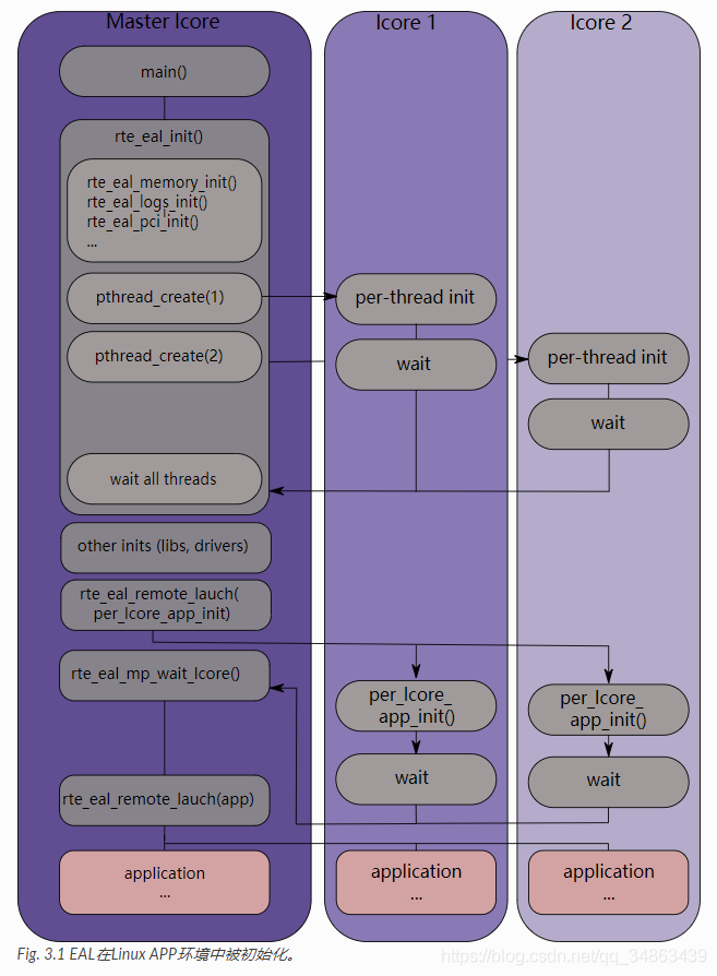 DPDK-OverView