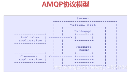 rabbitMQ ѧϰһ