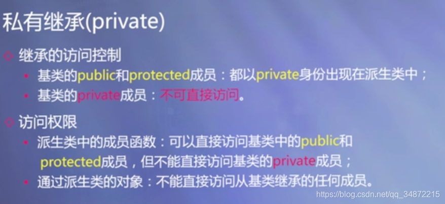 c++ publicprotectedprivate̳зʽ