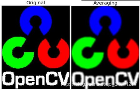 OpenCV-Pythonٷĵķ16:Smoothing images ƽͼ