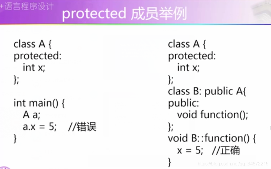 c++ publicprotectedprivate̳зʽ