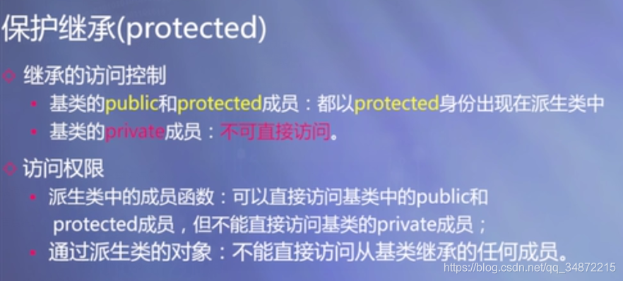 c++ publicprotectedprivate̳зʽ