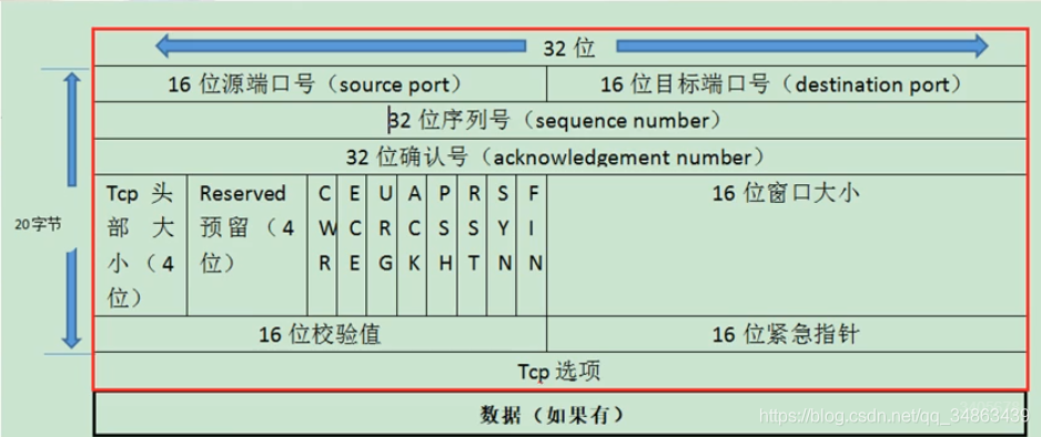 4.2TCPtelnetwiresharkʾ