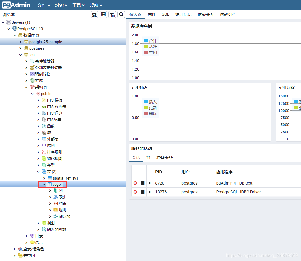 leaflet geoserver + postgis database ʸƬ