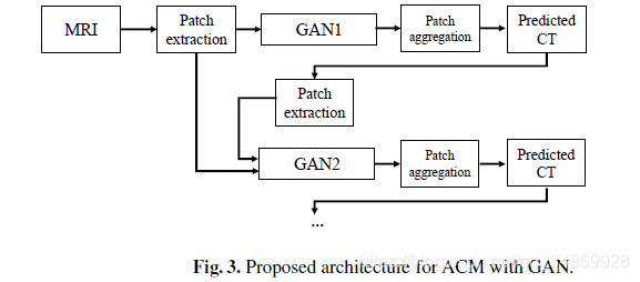 Medical Image Synthesis with Context-Aware Generative Adversarial Networks 飩