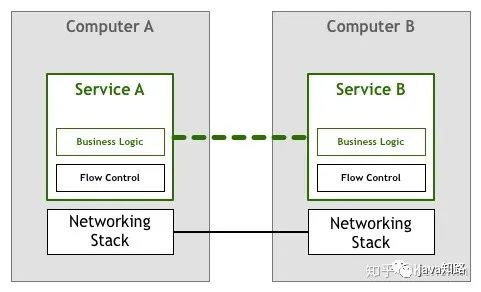 һĽŪService Mesh