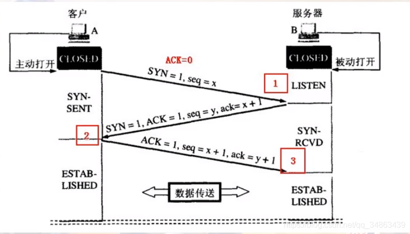 4.2TCPtelnetwiresharkʾ