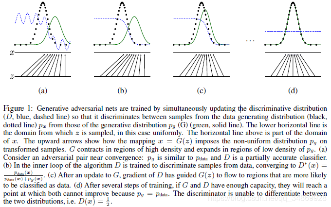 Generative Adversarial Nets ()