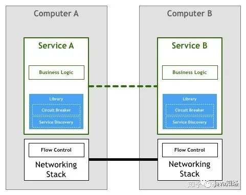 һĽŪService Mesh