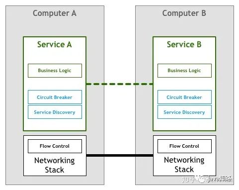 һĽŪService Mesh