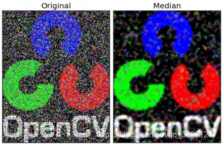 OpenCV-Pythonٷĵķ16:Smoothing images ƽͼ