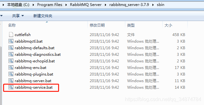 RabbitMQ ѧϰװ