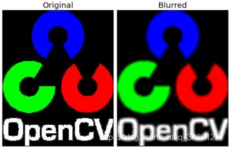 OpenCV-Pythonٷĵķ16:Smoothing images ƽͼ