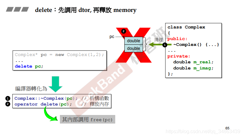 3ڶ class with pointer members  String