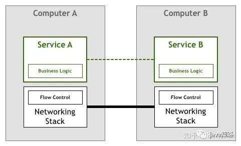 һĽŪService Mesh