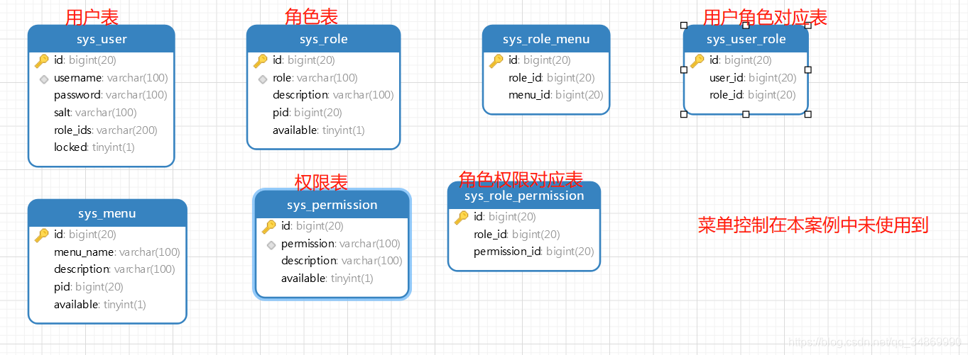 springboot2.x+springsecurityʹajaxʵ첽¼