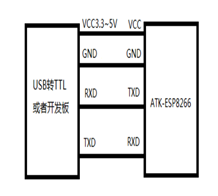 ESP8266 WIFI ģ鴮ڵԹ-ʵͨʵԶ̴䣨βӣ