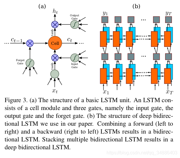 An End-to-End Trainable Neural Network for Image-based Sequence Recognition