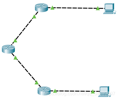 CCNA ʵ ̬·ɺĬ·