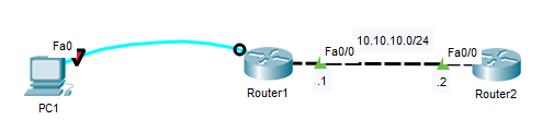 CCNA ʵһ 豸