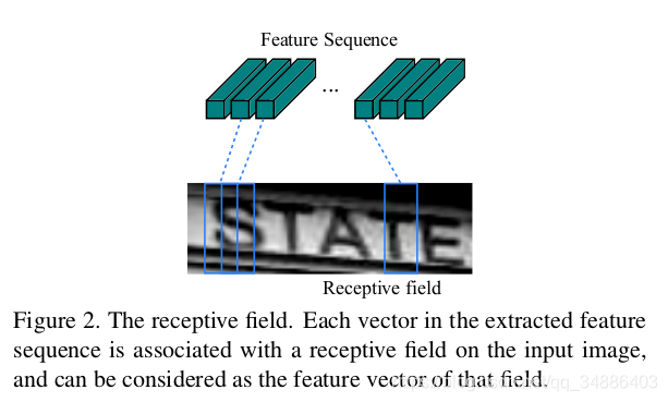 An End-to-End Trainable Neural Network for Image-based Sequence Recognition