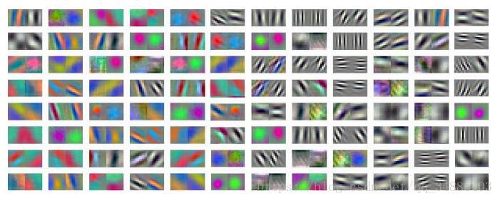 Understanding and Improving Convolutional Neural Networks via Concatenated Rectified Linear UnitsĶ