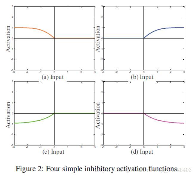 Diverse Neuron Type Selection for Convolution Neural NetworksĶʼ
