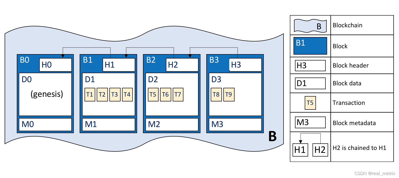 Hyperledger Fabric е״̬