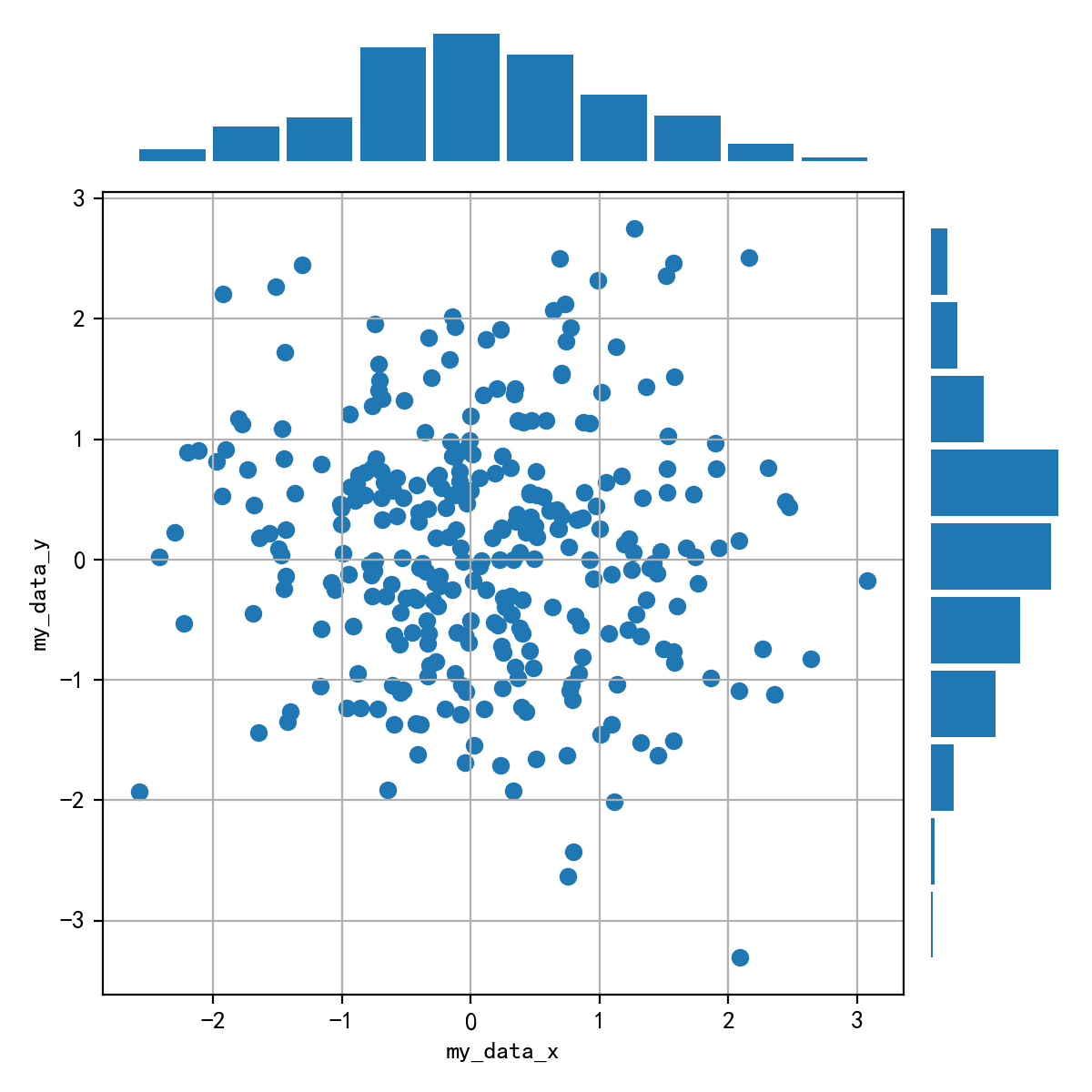 Matplotlib 03-ָʽԲ