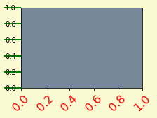 Matplotlib 02-ʼǬ