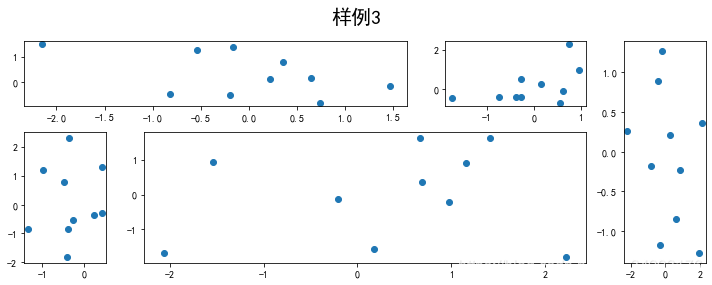 Matplotlib 03-ָʽԲ